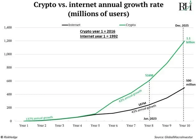graph3