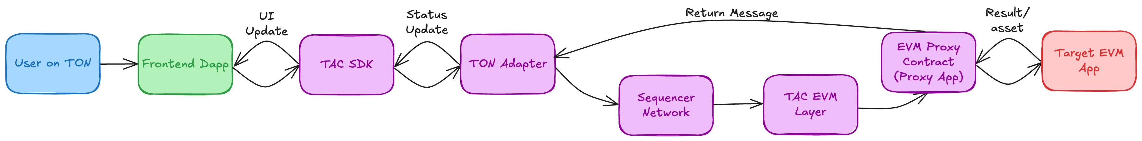 appflow